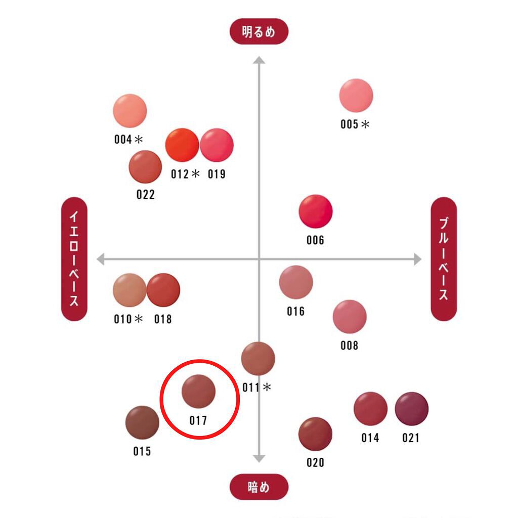 ラスティングフィニッシュ クリーミィ リップ/リンメル ロンドン/口紅を使ったクチコミ（3枚目）