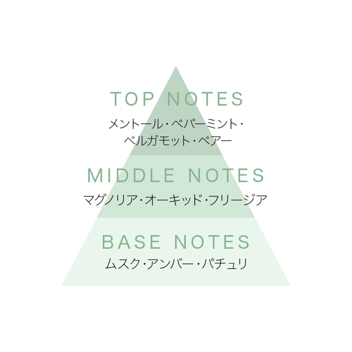 ボディ＆ヘアケア トラベルセット アロマティックミント