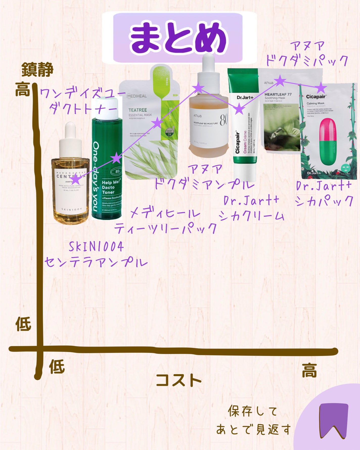 ドクタージャルト Cicapair Calming Mask/Dr.Jart+/シートマスク・パックを使ったクチコミ(9枚目)