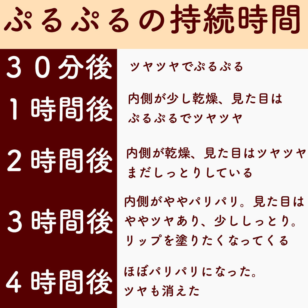 Hセラ トリートメント リップオイル/ETUDE/リップグロスを使ったクチコミ（2枚目）