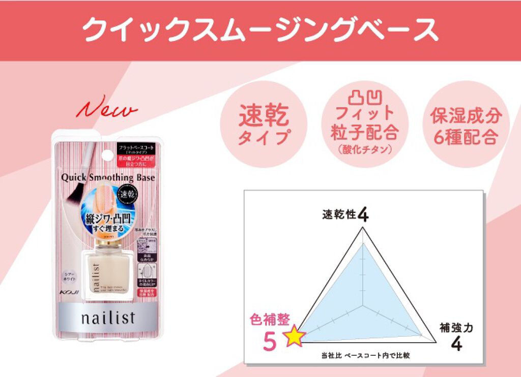 クイックスムージングベース/ネイリスト/ネイルベースコートを使ったクチコミ(6枚目)
