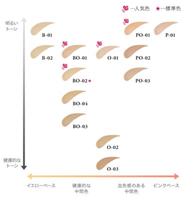 タンイドル ウルトラ ウェア リキッド/LANCOME/リキッドファンデーションを使ったクチコミ（3枚目）