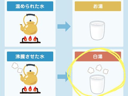 を使ったクチコミ(2枚目)