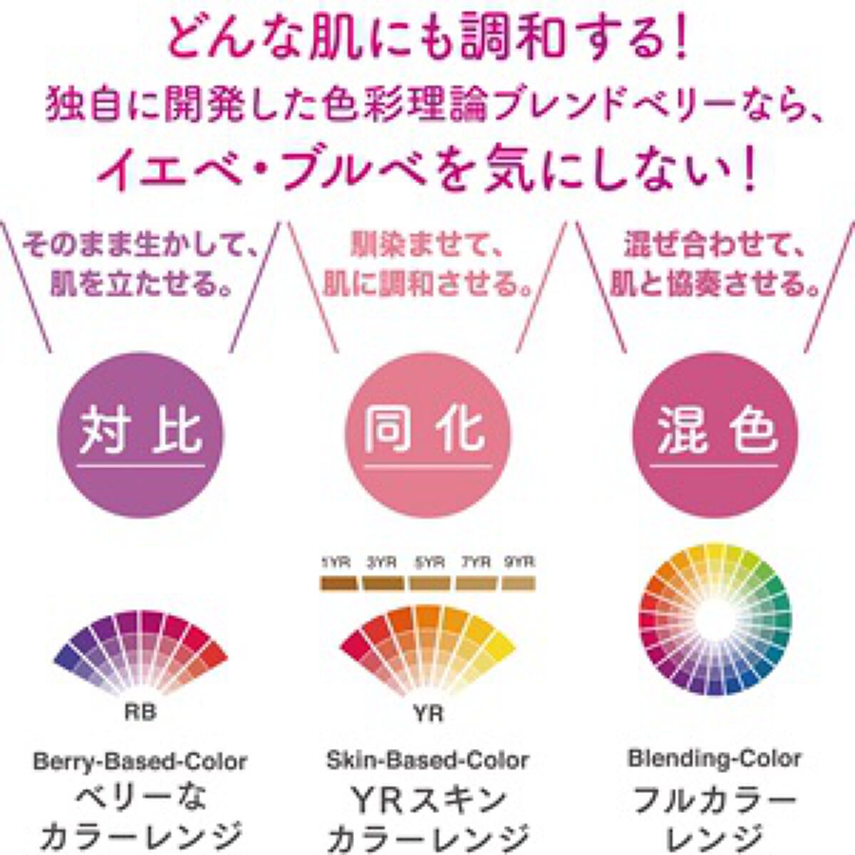 オーラクリエイション 106 ラズベリー&トゥインクルゴールド(ホリデー限定カラー)※人気イラストレーターコラボデザイン/BLEND BERRY/アイシャドウパレットを使ったクチコミ（2枚目）