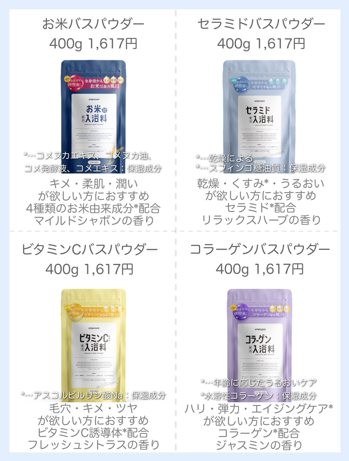 ビタミンＣ誘導体配合入浴料/amproom/保湿系入浴剤を使ったクチコミ（3枚目）