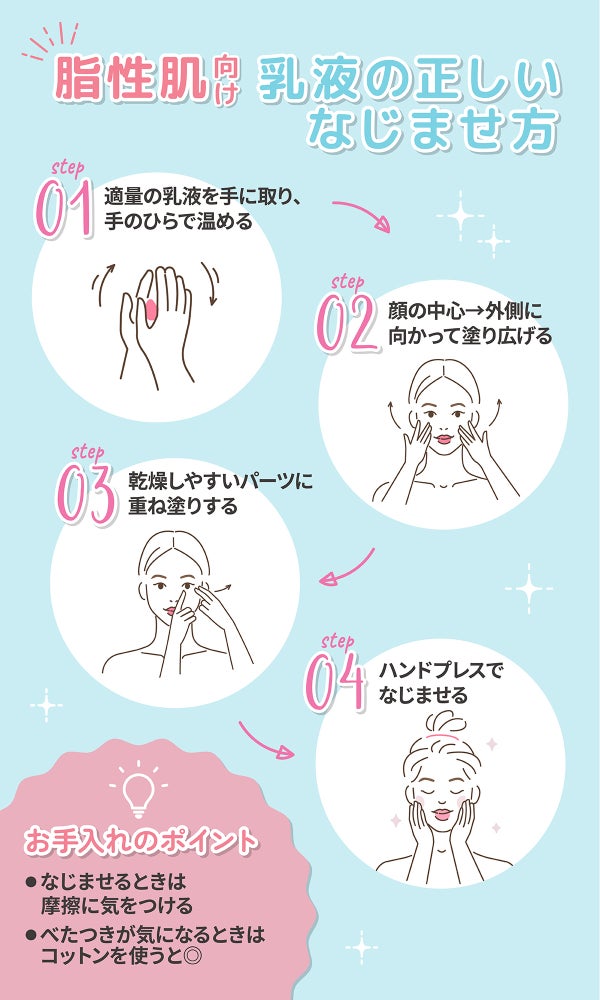 脂性肌向け乳液の正しいなじませ方。適量の乳液を手に取り、手のひらで温め顔の中心から外側に向かって塗り広げる。乾燥しやすいパーツに重ね塗りしてハンドプレスでなじませる。お手入れのポイントはなじませるときは摩擦に気をつけることとべたつきが気になるときはコットンを使うと◎