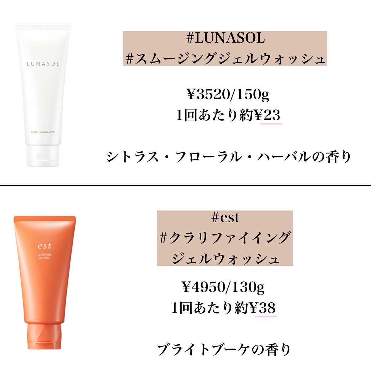 スムージングジェルウォッシュ/LUNASOL/その他洗顔料を使ったクチコミ（2枚目）