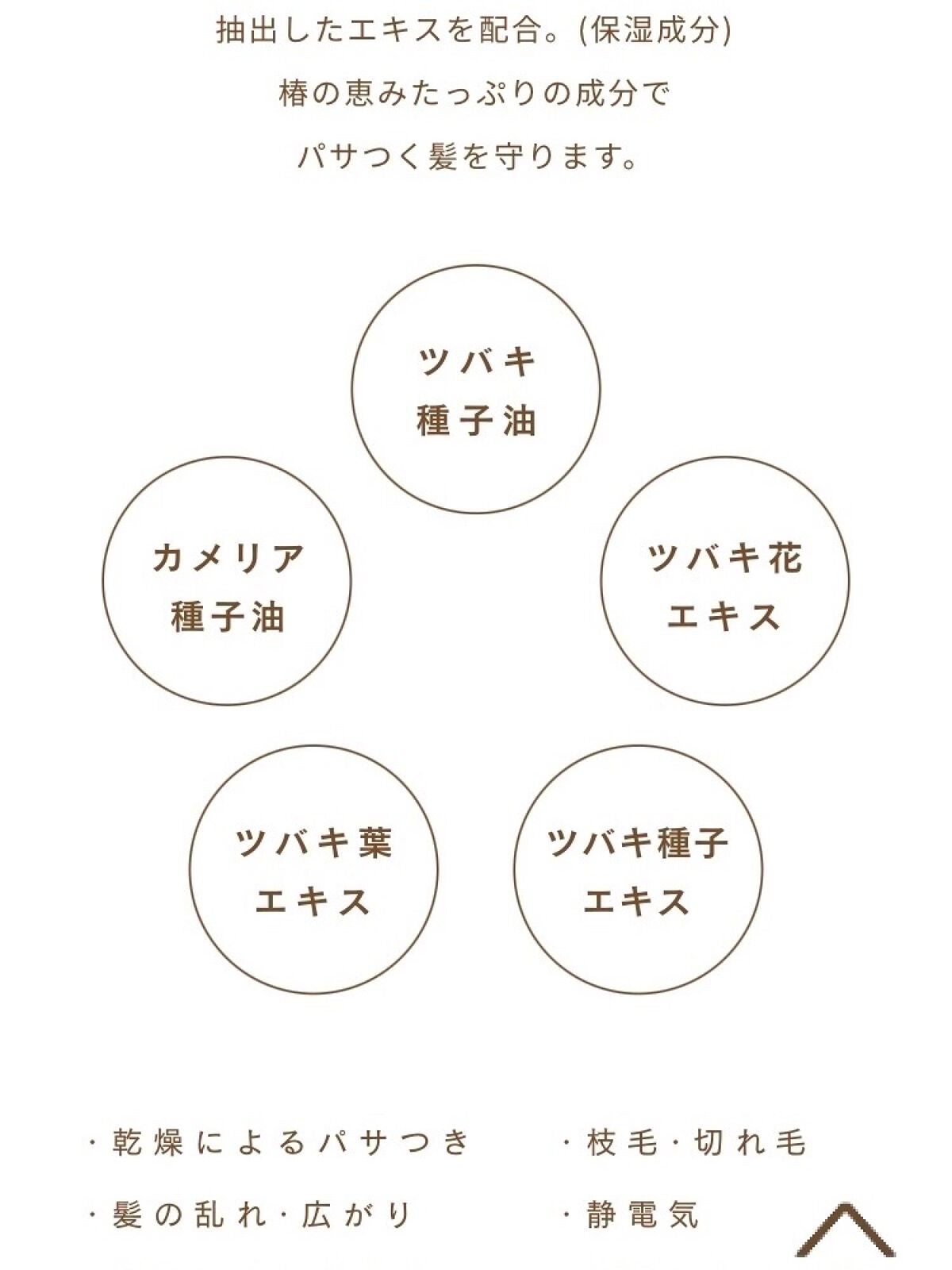 髪を守る椿ちゃん 補修ヘアミルク/柳屋/ヘアミルクを使ったクチコミ(4枚目)