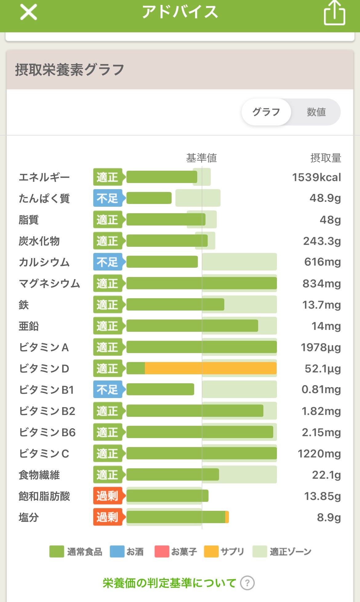 体重体組成計/オムロン/ボディグッズを使ったクチコミ(5枚目)