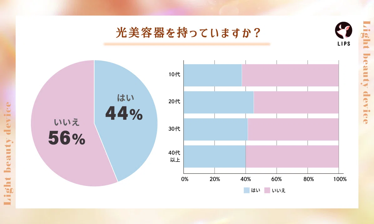 【本日更新】家庭用脱毛器・光美容器のおすすめ人気ランキング$product_count選。美容皮膚科医が効果や選び方を監修【$year年】の画像