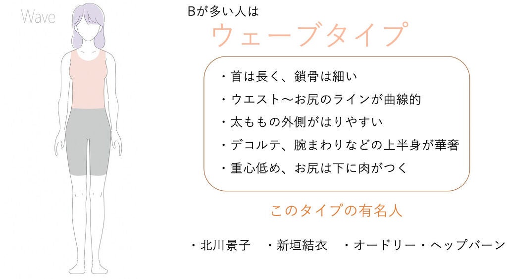 I Make on LIPS 「〜自分の骨格気になる人必見!🙈😳💭骨格診断チェック□✔〜こんに..」(4枚目)