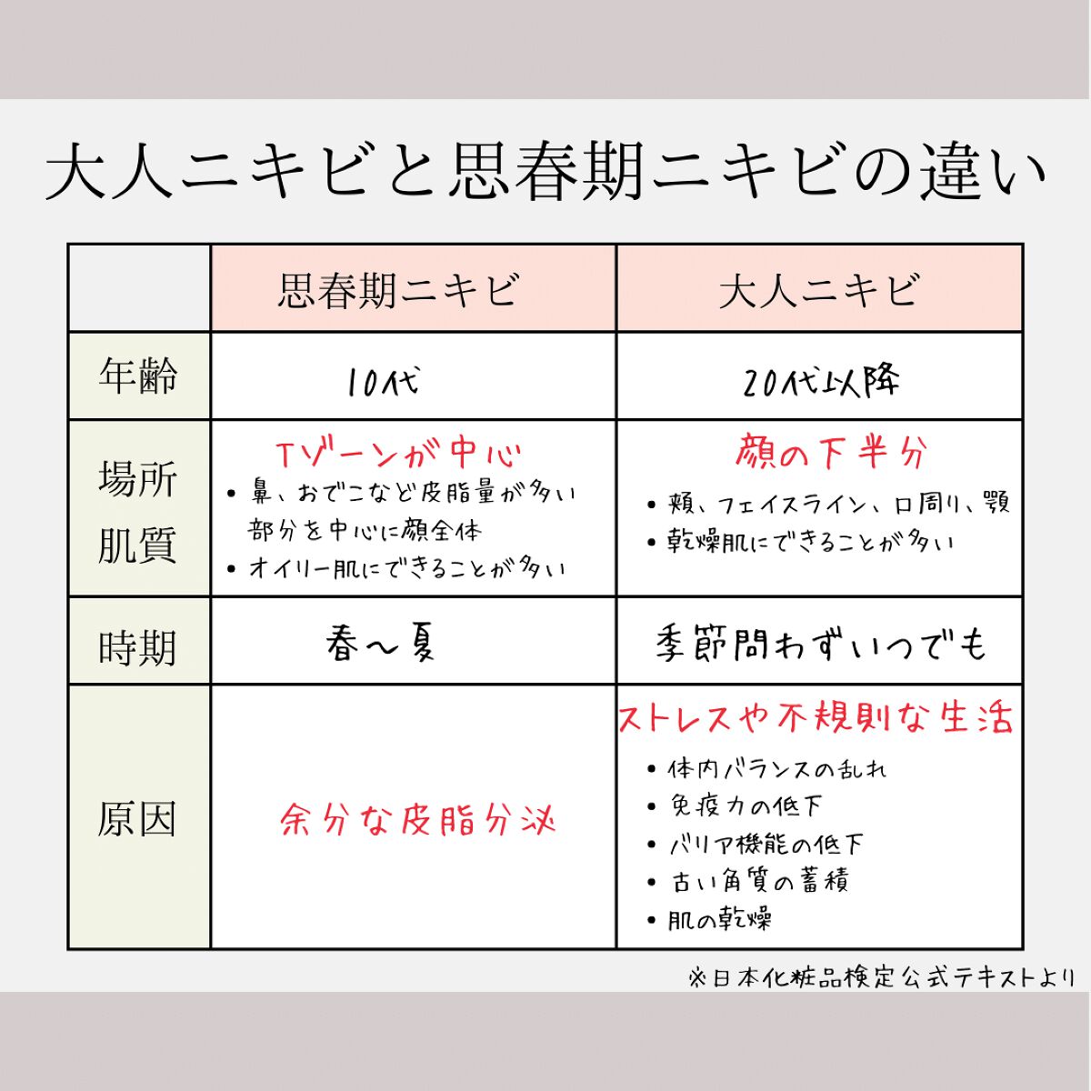 クリアフル モイスチャーM(しっとりタイプ)/オルビス/乳液を使ったクチコミ（2枚目）