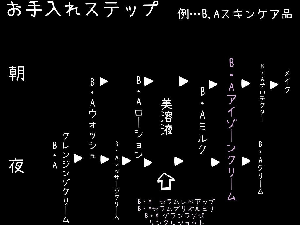 アイゾーンクリーム/B.A/アイケア・アイクリームを使ったクチコミ(4枚目)