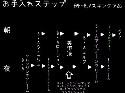 アイゾーンクリーム/B.A/アイケア・アイクリームを使ったクチコミ(4枚目)