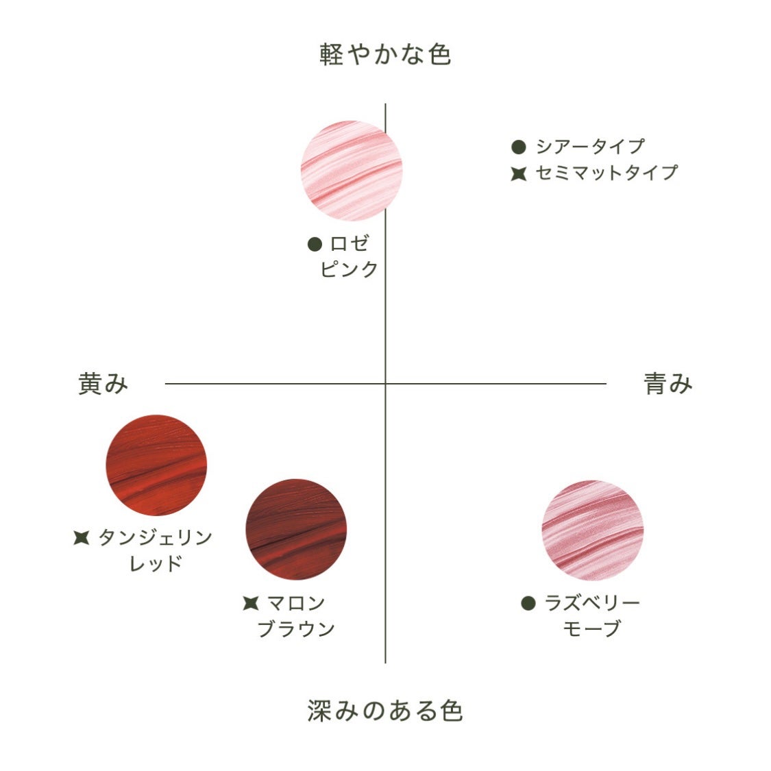 カラーリップスティック/アルジェラン/リップクリームを使ったクチコミ(7枚目)