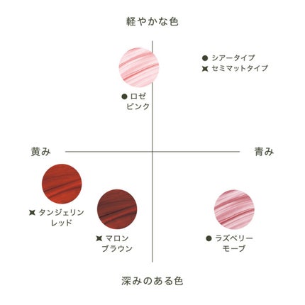 カラーリップスティック/アルジェラン/リップクリームを使ったクチコミ(7枚目)