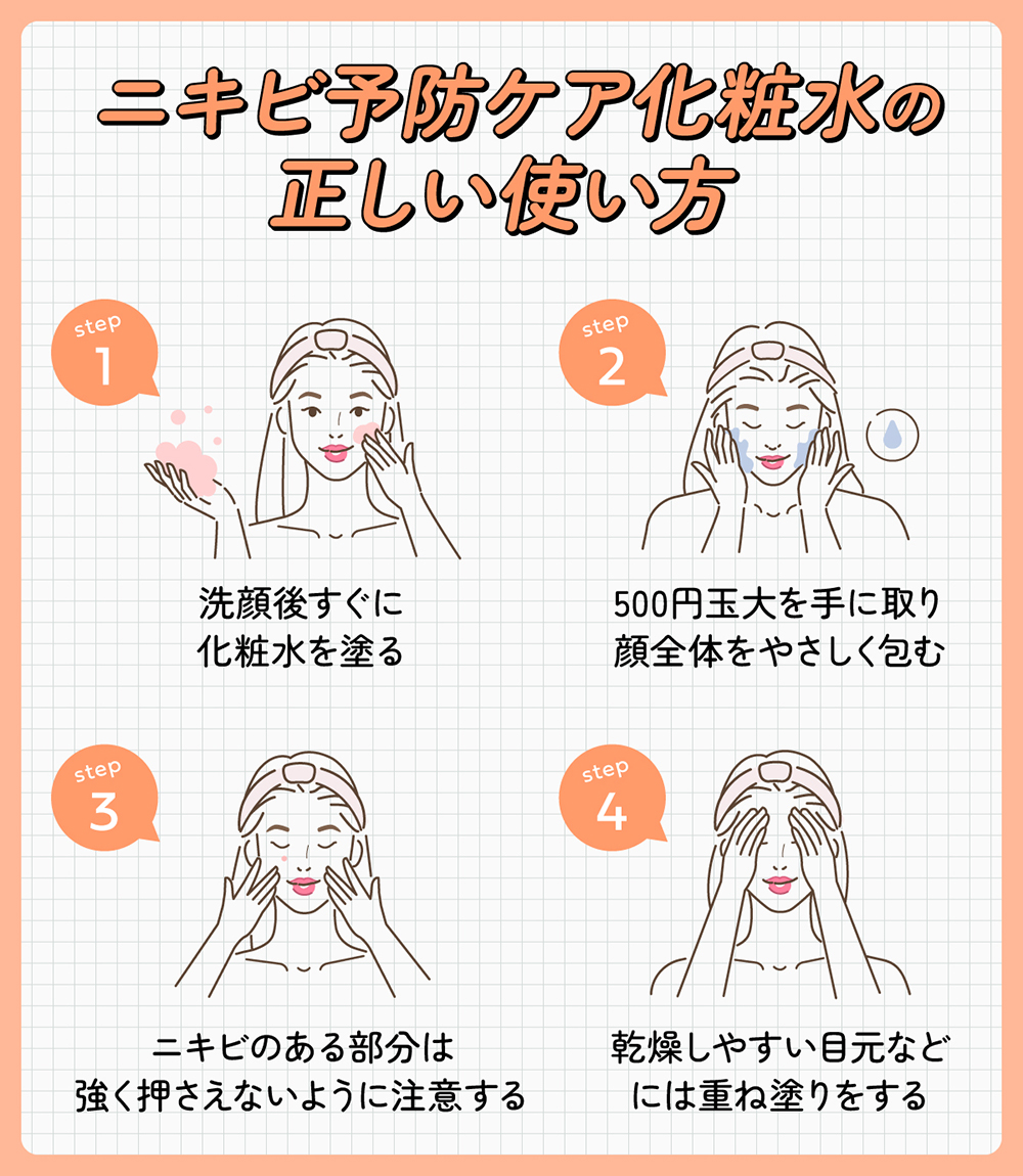ニキビ予防ケア化粧水の正しい使い方。洗顔後すぐに化粧水を塗る。500円玉を手に取り顔全体をやさしく包む。ニキビのある部分は強く押さえないように注意する。乾燥しやすい目元などには重ね塗りをする。