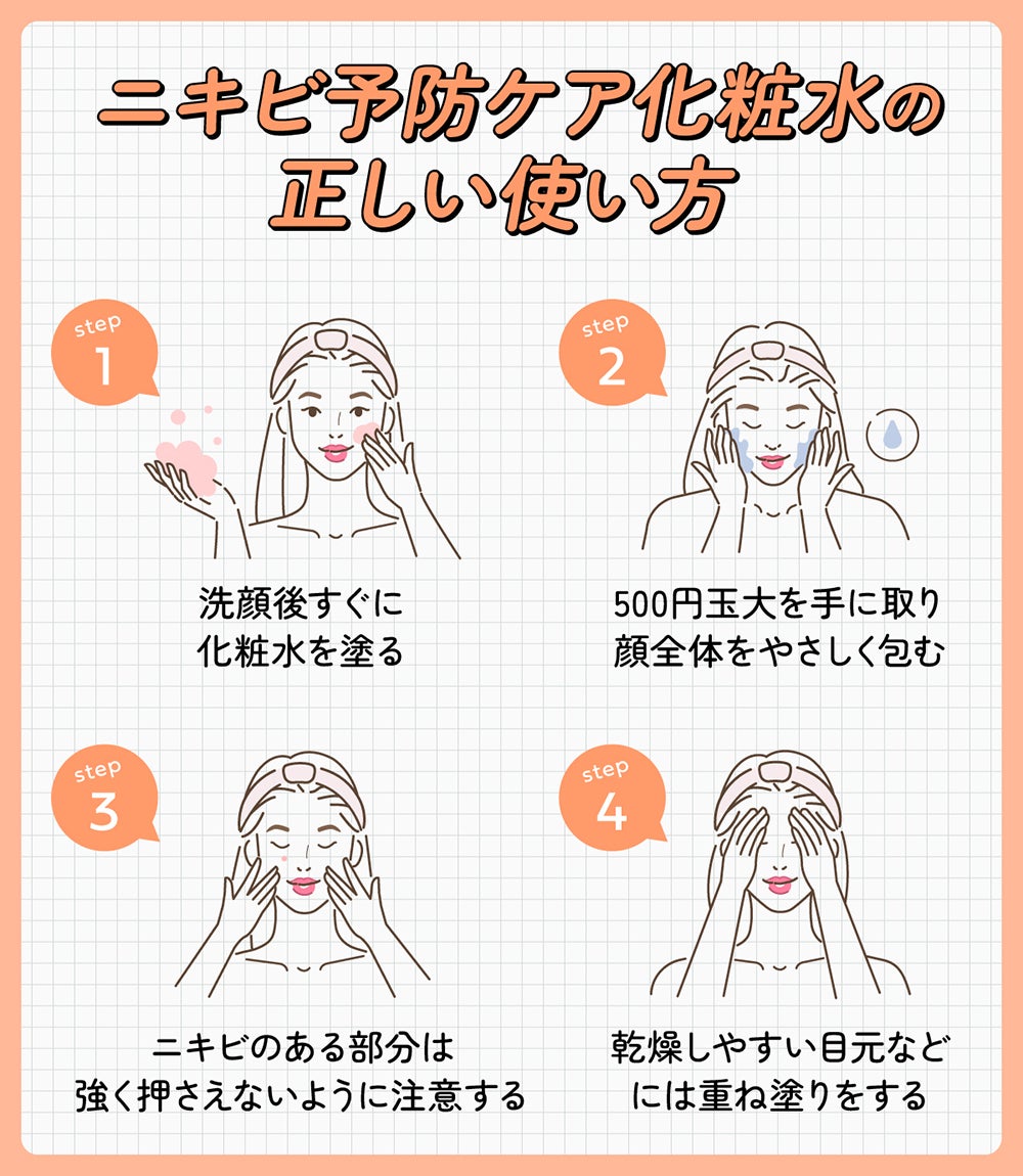 ニキビ予防ケア化粧水の正しい使い方。洗顔後すぐに化粧水を塗る。500円玉を手に取り顔全体をやさしく包む。ニキビのある部分は強く押さえないように注意する。乾燥しやすい目元などには重ね塗りをする。