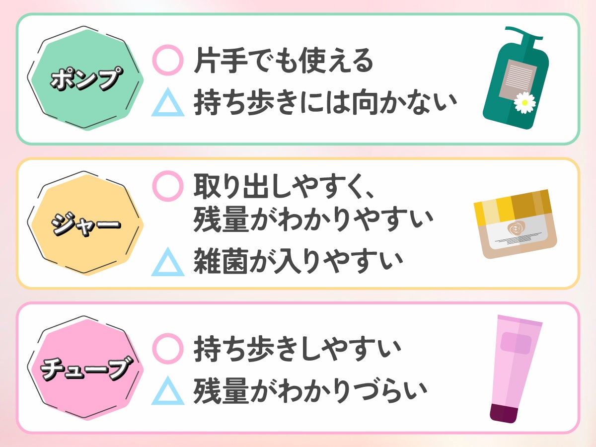 ポンプは片手でも使えるが、持ち歩きには向かない。ジャーは取り出しやすく残量がわかりやすいが、雑菌が入りやすい 。チューブは持ち歩きしやすいものの、残量がわかりづらいデメリットがある。