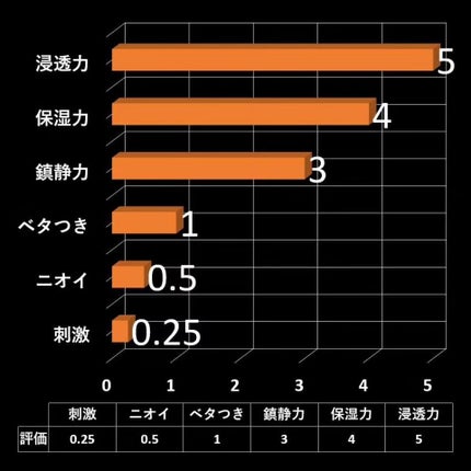 マルチアクアバーム/アクアレーベル/フェイスバームを使ったクチコミ(4枚目)