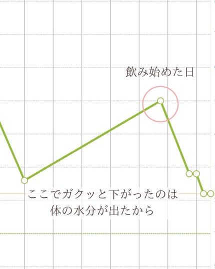 AB丸/韓国ABクリニック/ボディサプリメントを使ったクチコミ(7枚目)