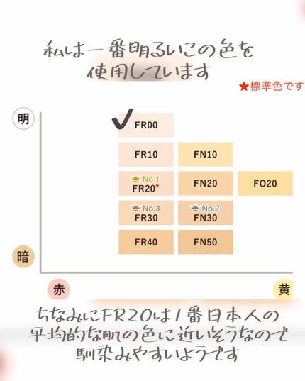 ãããŒã¬ã¹ ãã£ãã/COVERMARK/ã¯ãªãŒã ã»ãšãã«ãžã§ã³ãã¡ã³ããŒã·ã§ã³ã䜿ã£ãã¯ãã³ãïŒ3æç®ïŒ