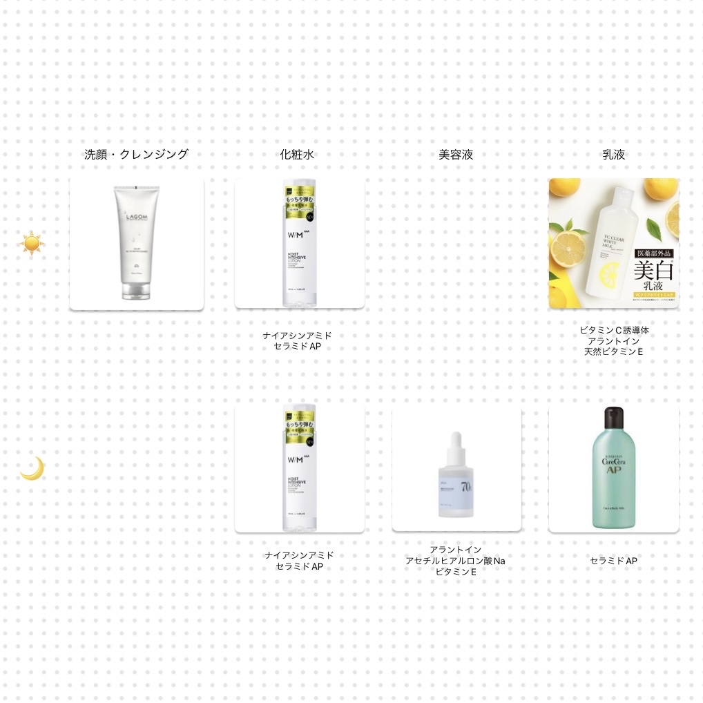 モイストインテンシブ ローション/Ｗ/M AAA/化粧水を使ったクチコミ（1枚目）