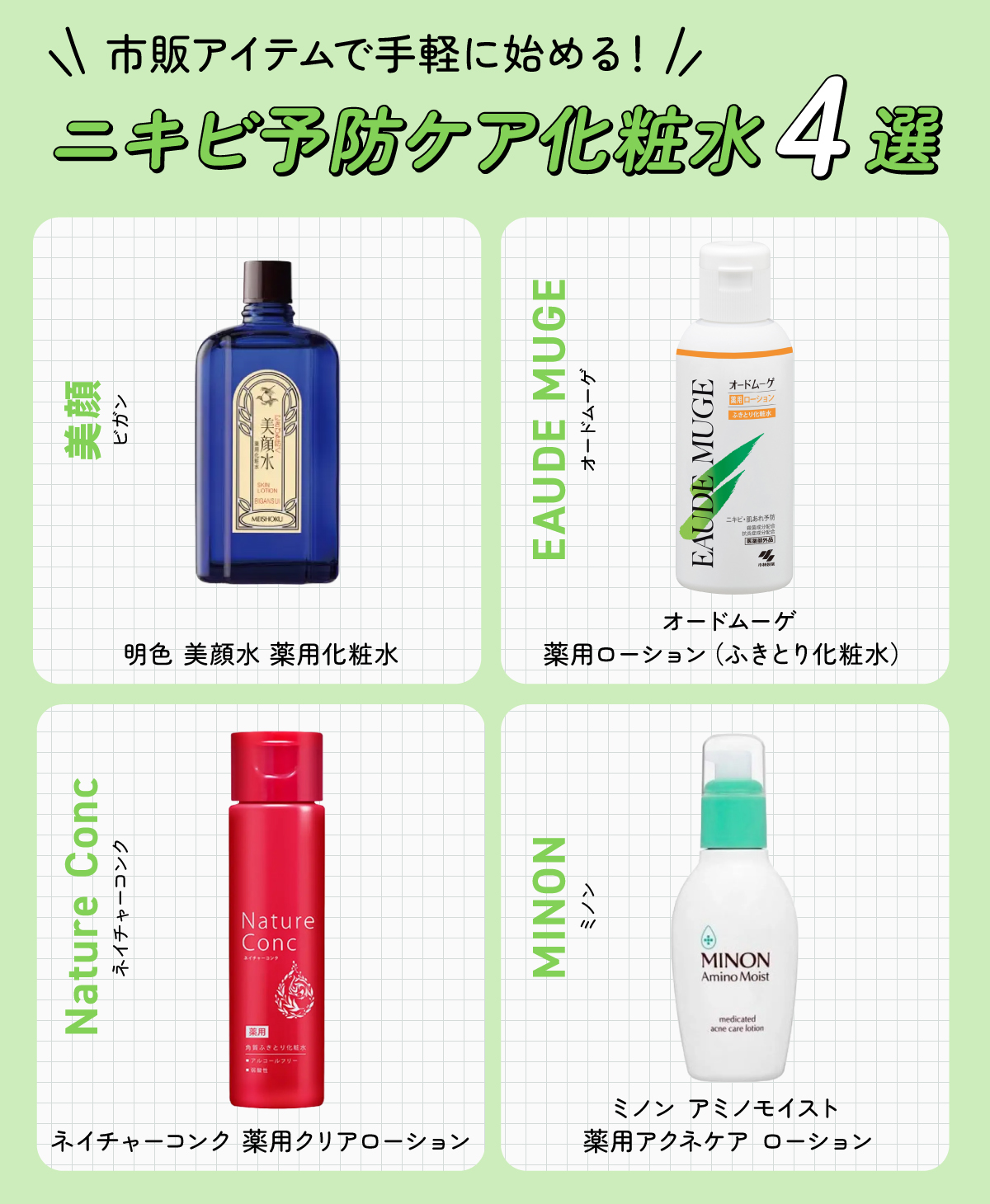 市販アイテムで手軽に始める！ニキビ予防ケア化粧水4選。美顔（ビガン）明色 美顔水 薬用化粧水・EAUDE MUGE（オードムーゲ）オードムーゲ 薬用ローション（ふきとり化粧水）・Nature Conc（ネイチャーコンク）ネイチャーコンク 薬用クリアローション・MINON（ミノン）ミノン アミノモイスト 薬用アクネケア ローション。