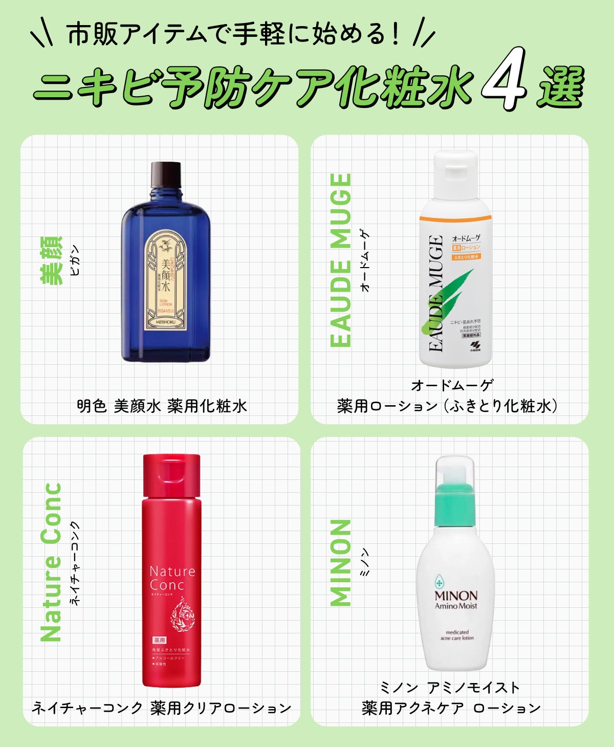 市販アイテムで手軽に始める!ニキビ予防ケア化粧水4選。美顔(ビガン)明色 美顔水 薬用化粧水・EAUDE MUGE(オードムーゲ)オードムーゲ 薬用ローション(ふきとり化粧水)・Nature Conc(ネイチャーコンク)ネイチャーコンク 薬用クリアローション・MINON(ミノン)ミノン アミノモイスト 薬用アクネケア ローション。