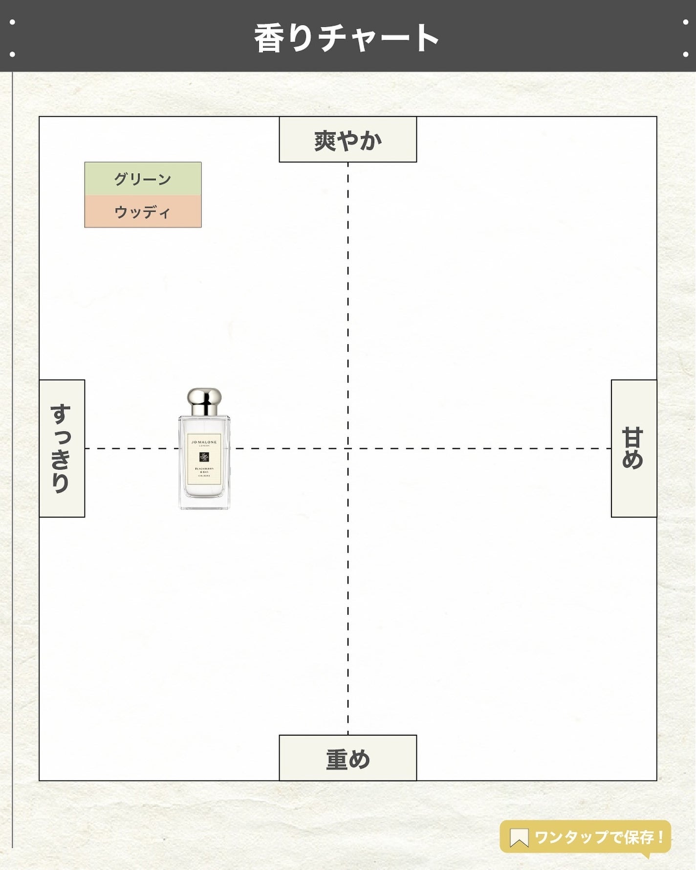 ブラックベリー & ベイ コロン/Jo MALONE LONDON/香水(レディース)を使ったクチコミ(4枚目)