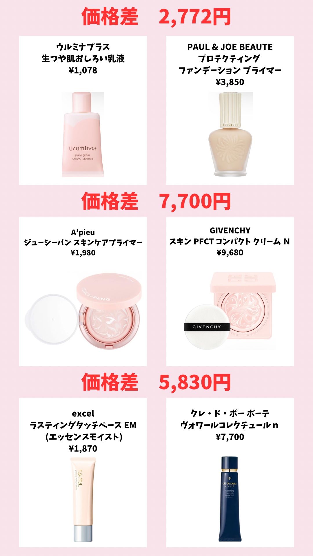 ラ プードル オートニュアンス/Elégance/プレストパウダーを使ったクチコミ（2枚目）