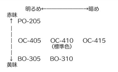 クッション セラム グロウ OC-405 オークル/インフィニティ/クッションファンデーションを使ったクチコミ（2枚目）