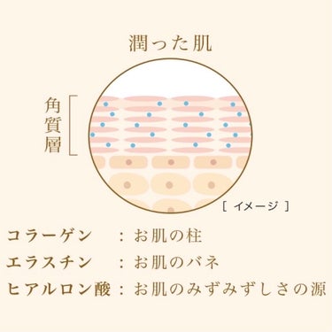 ホワイト もこもこ白泡マスク 1枚入り/リッツ/洗い流すパック・マスクを使ったクチコミ（2枚目）