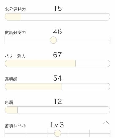 こんばんはー！ゆうがです( ^ω^ )
前回に引き続きスキンケアについてお話していきます！今月もイプサの肌診断行ってきたのでこの結果がこちら！
少しずつではありますが改善してきました 笑
ですがこれから