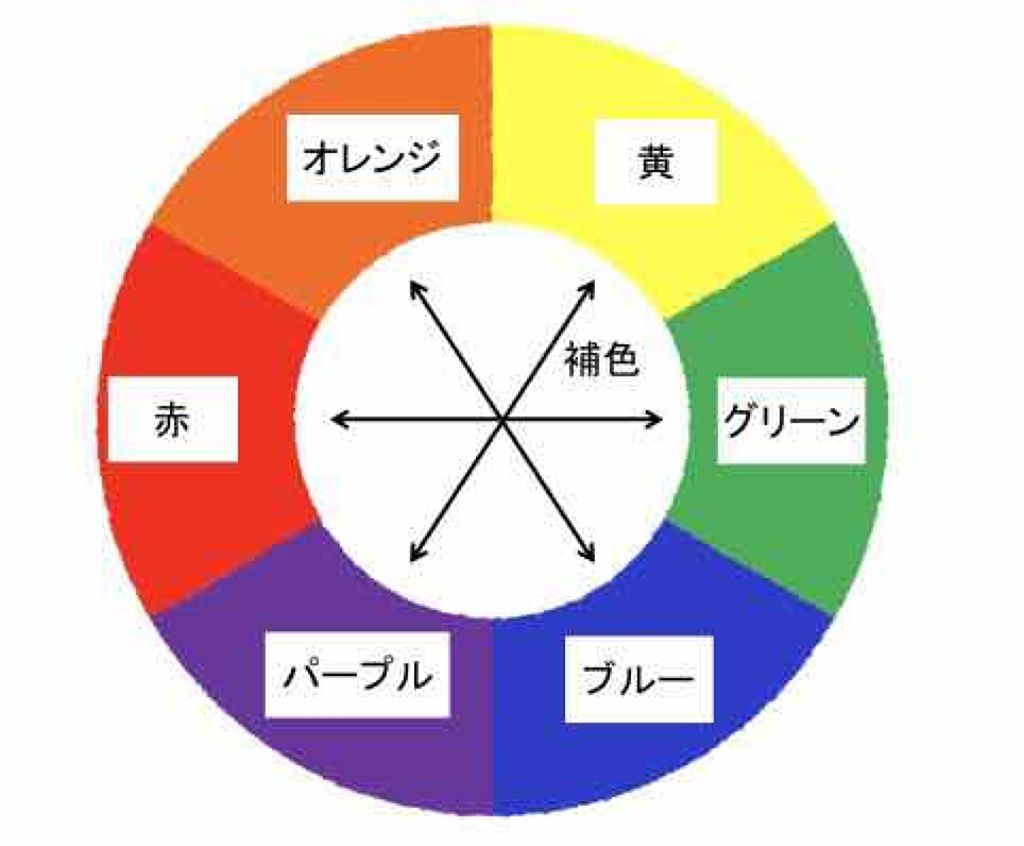 シークレットスキンCCベースゼロ/KATE/CCクリームを使ったクチコミ(2枚目)