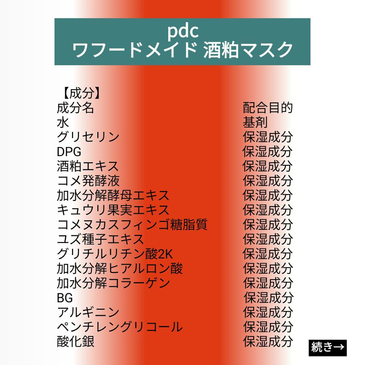 を使ったクチコミ（1枚目）