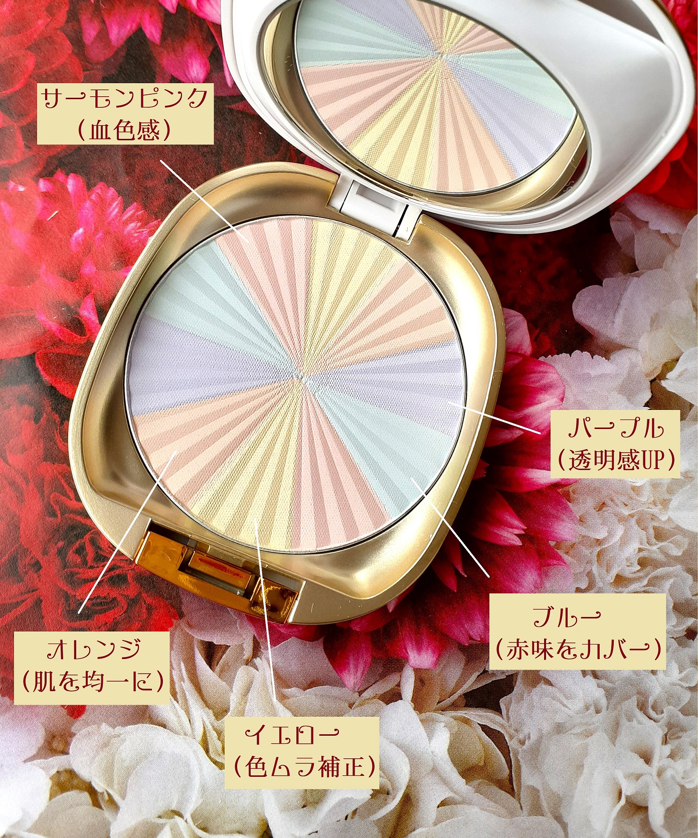 サンブロックルーセントパウダーex./ステファニー/プレストパウダーを使ったクチコミ（2枚目）