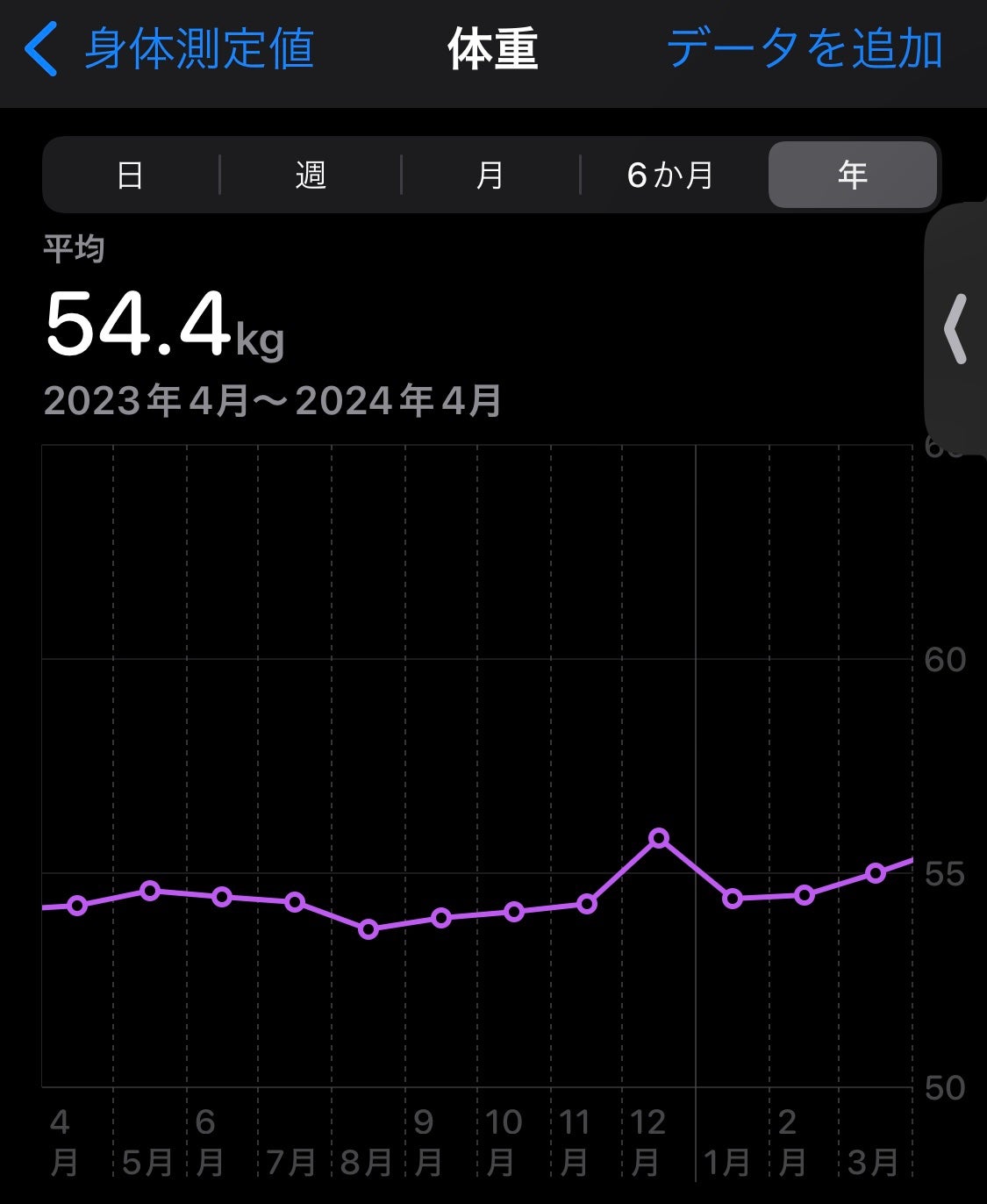 LIREY9876_リー on LIPS 「#Myあか抜け記録#LIPSボディメイク部最大15㌔㌘落とした..」(3枚目)