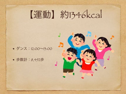 ボディメイクプロテイン カフェラテ/リブ・ラボラトリーズ/ソイプロテインを使ったクチコミ(2枚目)