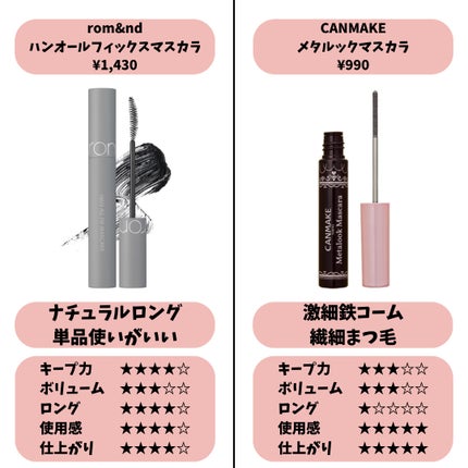 ロング&カールマスカラ アドバンストフィルム/ヒロインメイク/マスカラを使ったクチコミ(6枚目)