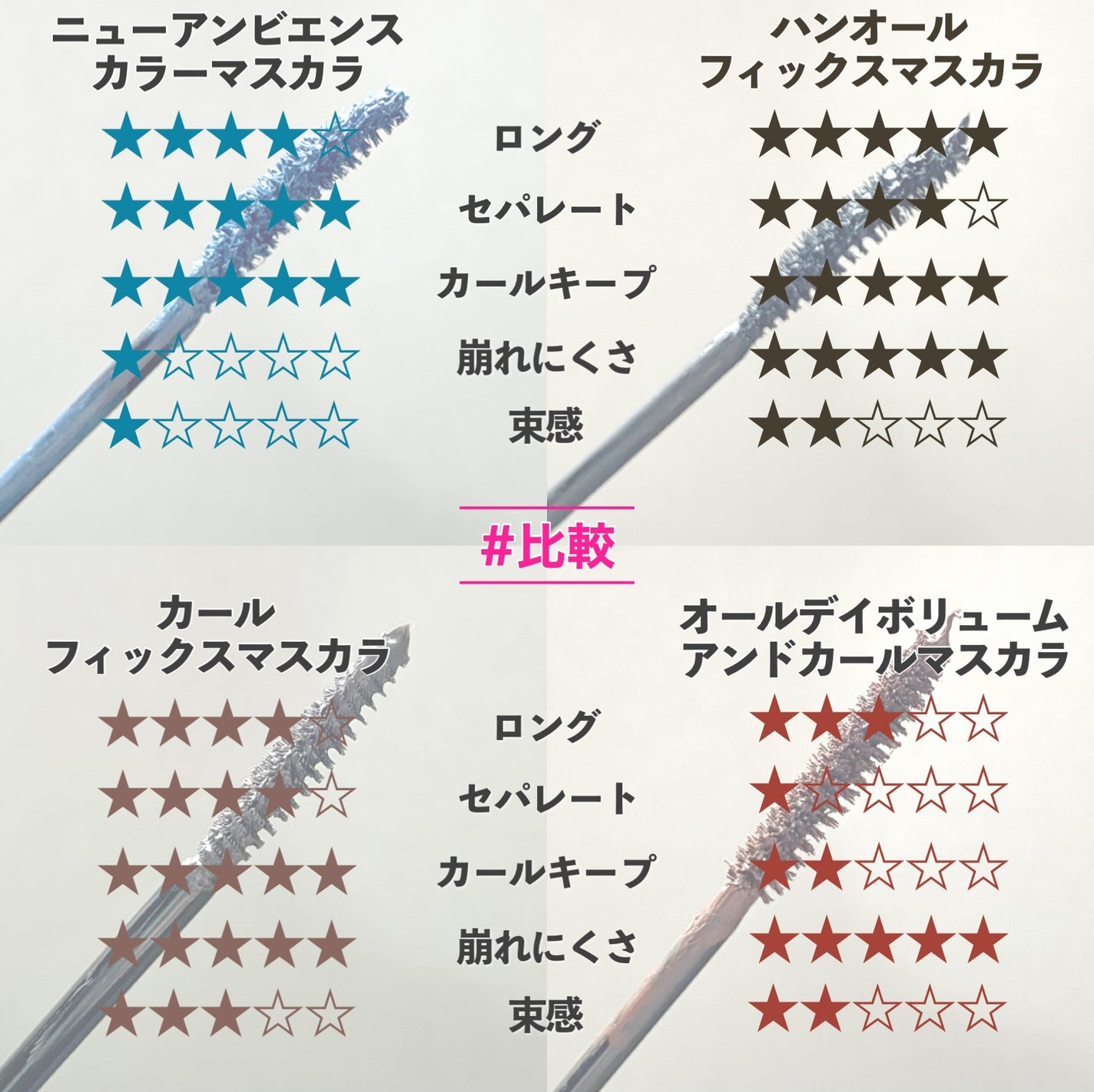 ハンオールフィックスマスカラ/rom&nd/マスカラを使ったクチコミ(7枚目)