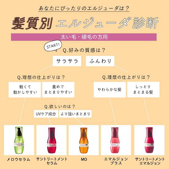 ディーセス　エルジューダ エマルジョン/エルジューダ/ヘアミルクを使ったクチコミ（3枚目）