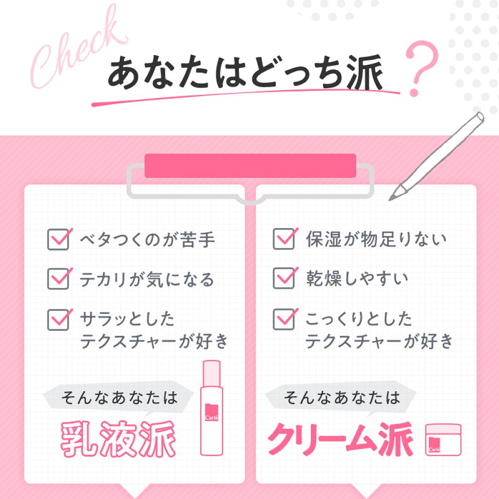 モイスチュア エマルジョン/カルテHD/乳液を使ったクチコミ（1枚目）