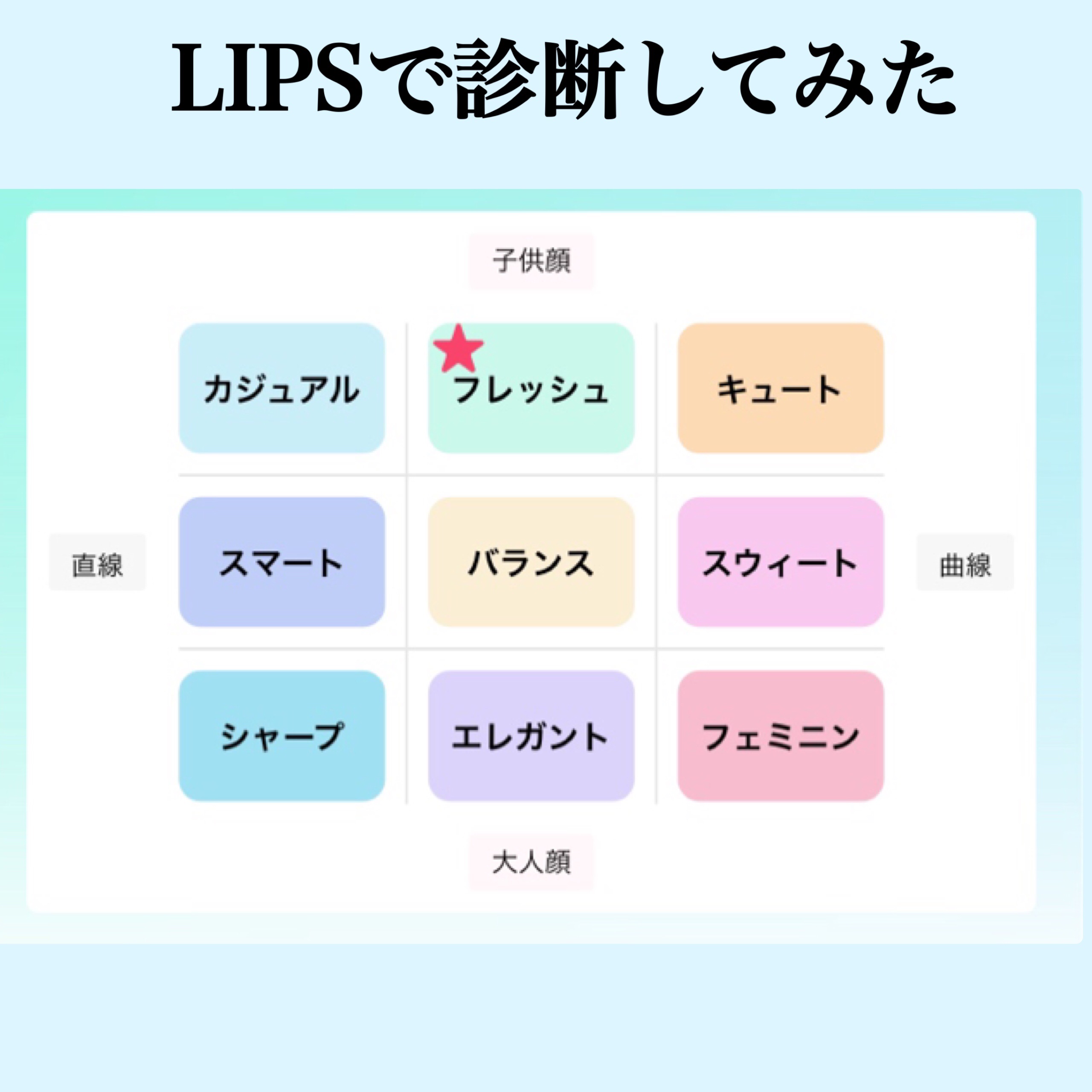 シェーディングパウダー/キャンメイク/シェーディングを使ったクチコミ（2枚目）