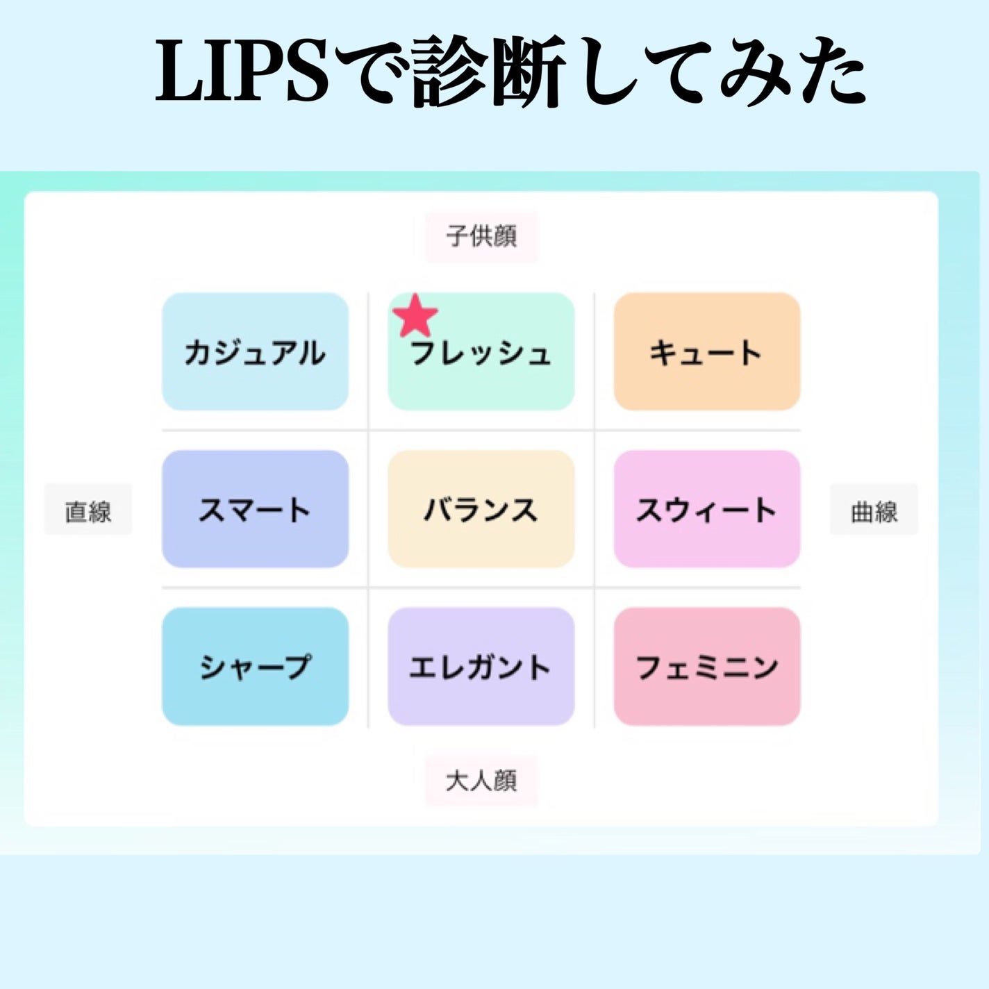 シェーディングパウダー/キャンメイク/シェーディングを使ったクチコミ(2枚目)