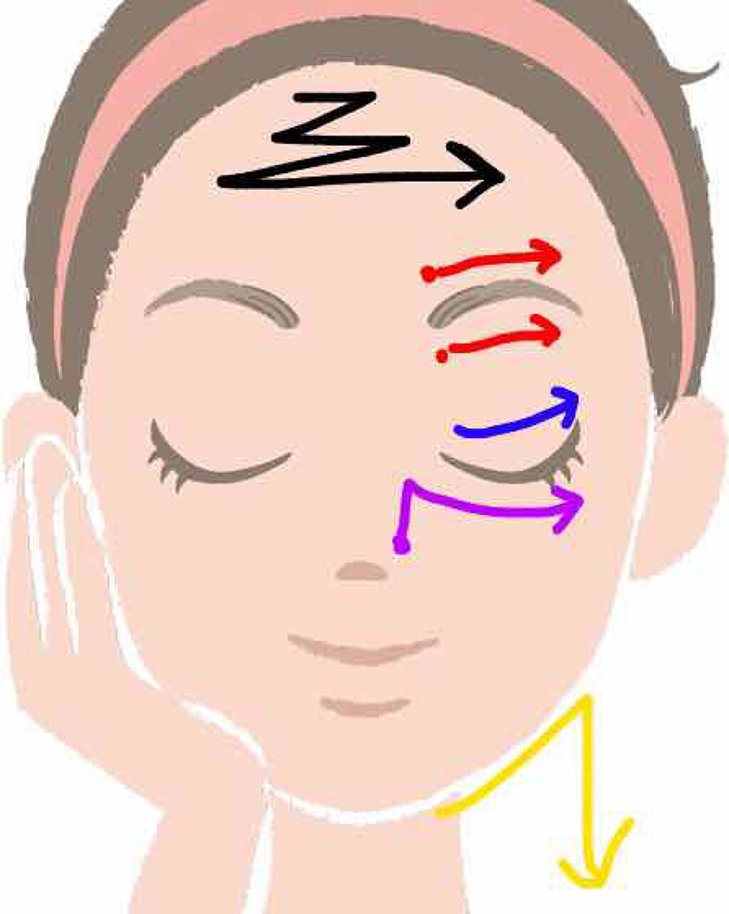 オリジナル ピュアスキンジェリー/ヴァセリン/ボディクリームを使ったクチコミ(3枚目)
