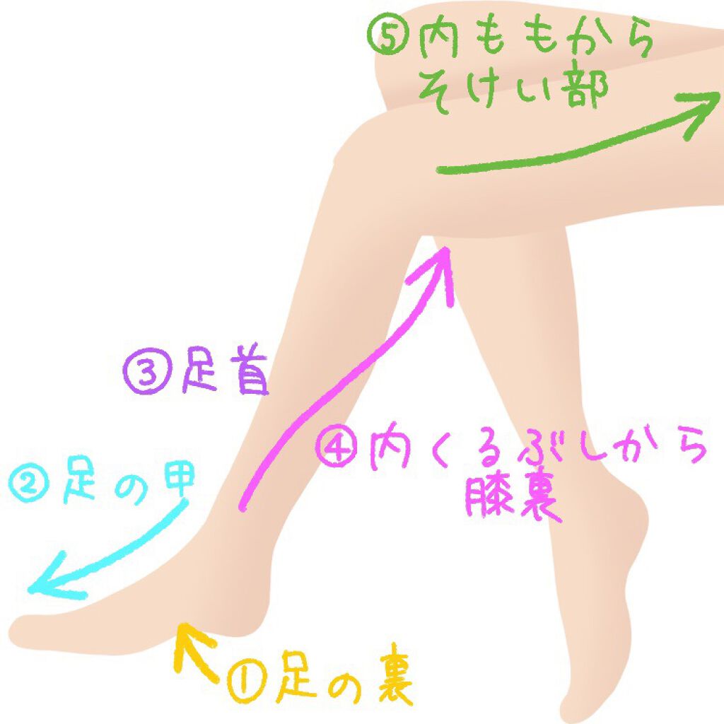 スチームクリーム/STEAMCREAM/ボディクリームを使ったクチコミ（2枚目）