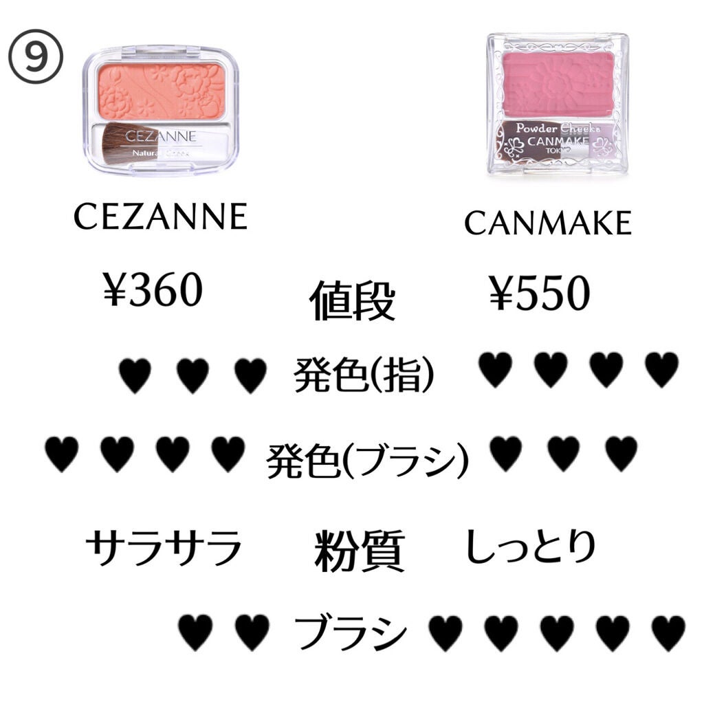 【旧品】パウダーチークス/キャンメイク/パウダーチークを使ったクチコミ(9枚目)