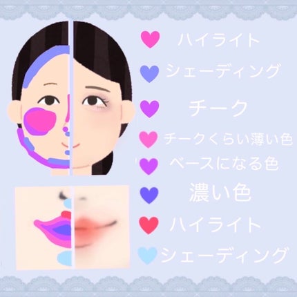 蓑うら❦ on LIPS 「˗ˋˏ面長解消メイクˎˊ˗皆様こんばんは~7⃣7⃣氏です今回は..」(4枚目)