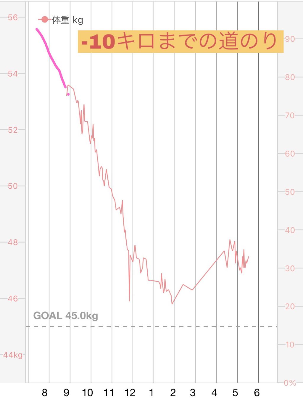 美酢 （希釈タイプ）/美酢(ミチョ)/その他飲むお酢を使ったクチコミ（1枚目）